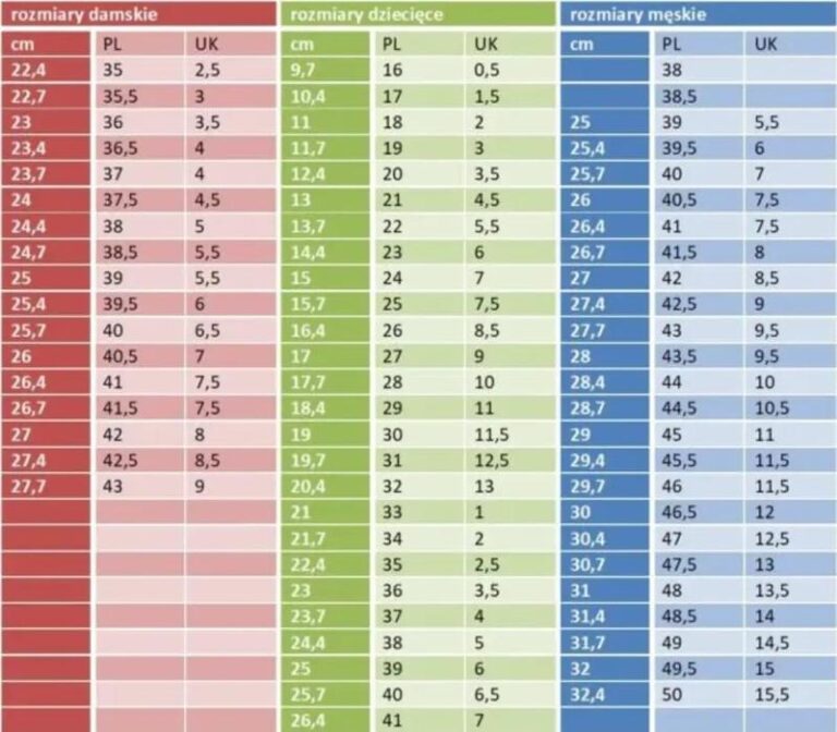 Jakie znaczenie ma rozmiar buta 8 UK w polskim systemie mierzenia?