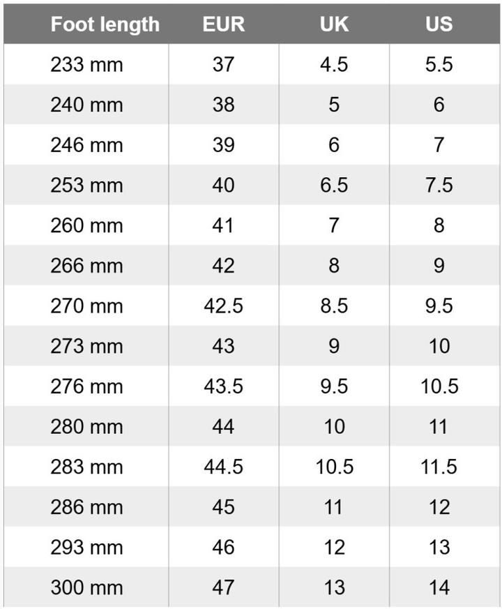 Przeliczanie długości stopy na rozmiar