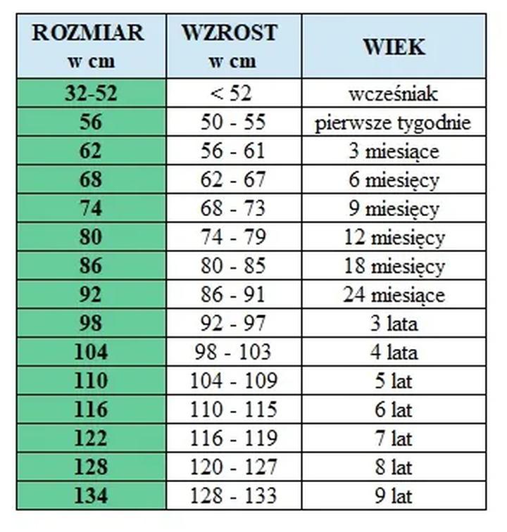 Standardowe rozmiary ubranek niemowlęcych
