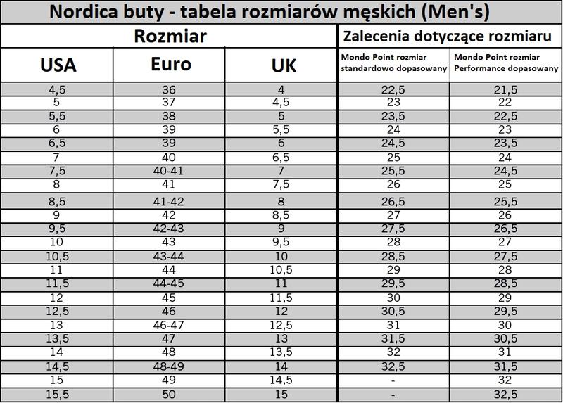 Wybór butów narciarskich
