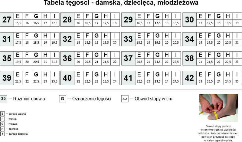 Zdrowy rozwój stóp u dzieci