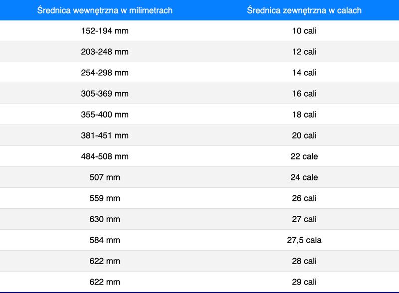 Jak dobrać odpowiedni rozmiar kół w rowerze dla dorosłych?