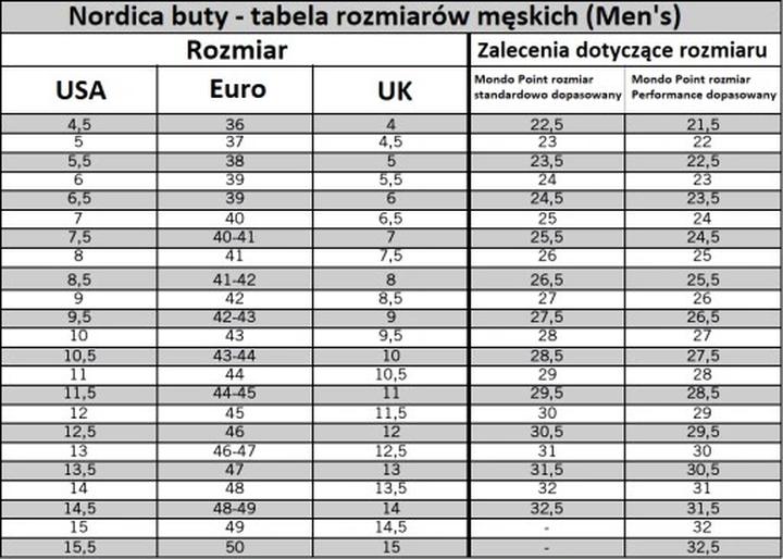 Jakie buty narciarskie wybrać w rozmiarze 295 mm? Poznaj odpowiedź!
