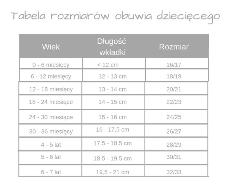Jakie są odpowiednie przedziały wiekowe dla rozmiaru buta 17?