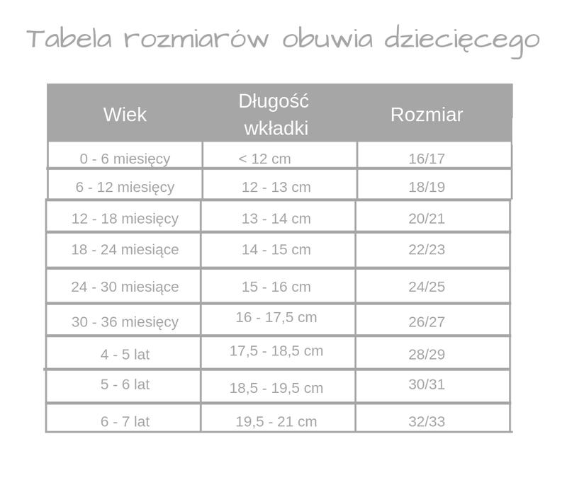 Jakie są odpowiednie przedziały wiekowe dla rozmiaru buta 17?