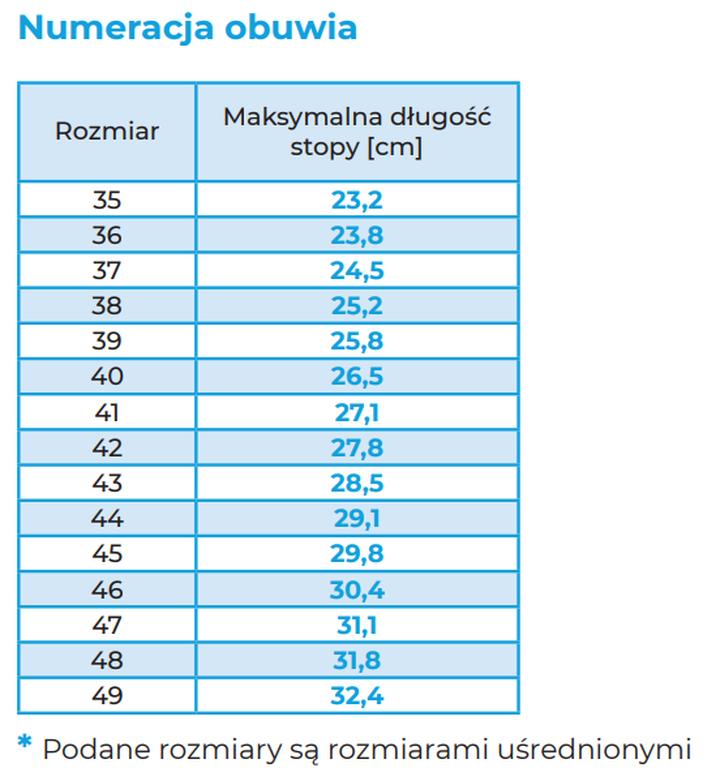 Przelicznik długości stopy na rozmiar