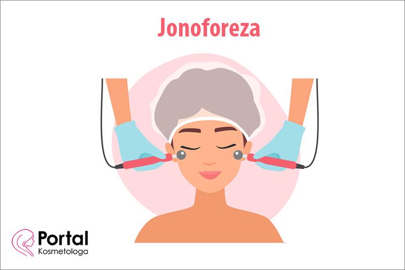 Wpływ jonoforezy na skórę