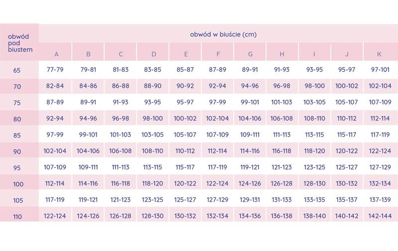 Jak czytać oznaczenia staników
