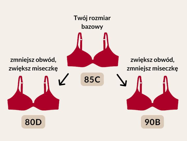 Jak zmierzyć obwód biustu i pod biustem