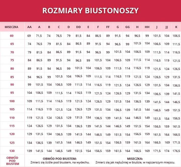Kalkulator rozmiaru biustonosza