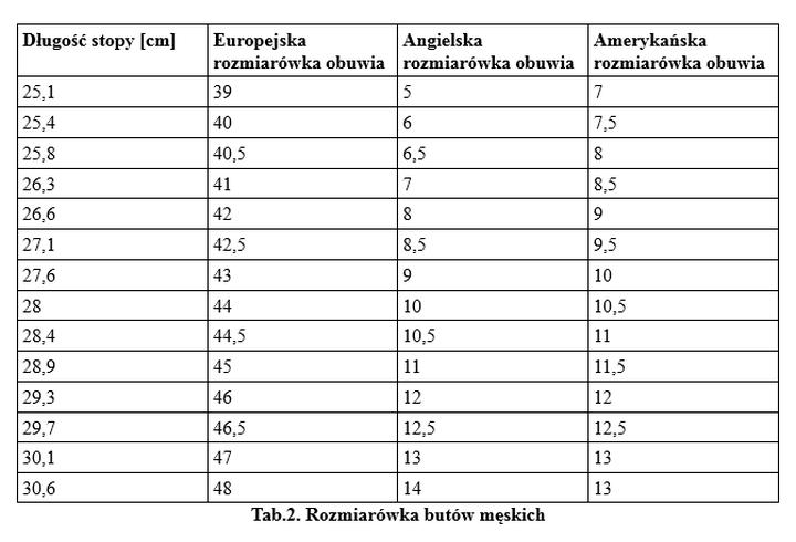 Tabela rozmiarów butów dziecięcych
