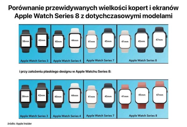 Jak dobrać idealny rozmiar Apple Watch dla kobiety?