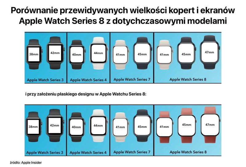 Jak dobrać idealny rozmiar Apple Watch dla kobiety?
