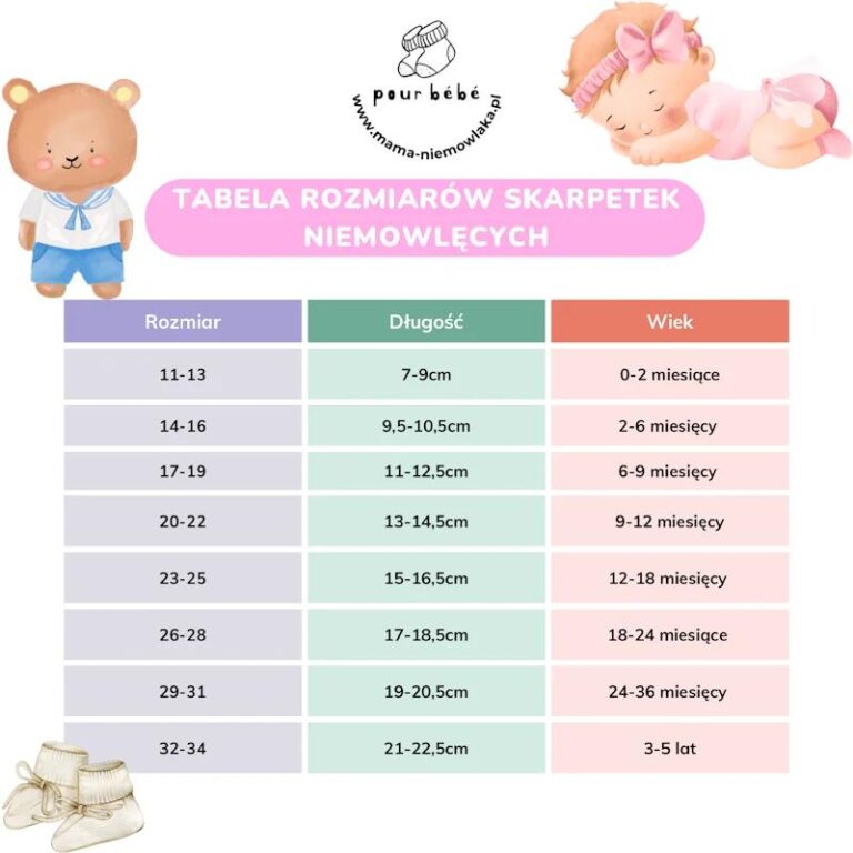 Jak właściwie dobrać rozmiar skarpetek dla niemowlaka, by zapewnić mu komfort?