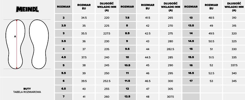 Przeliczenie długości stopy