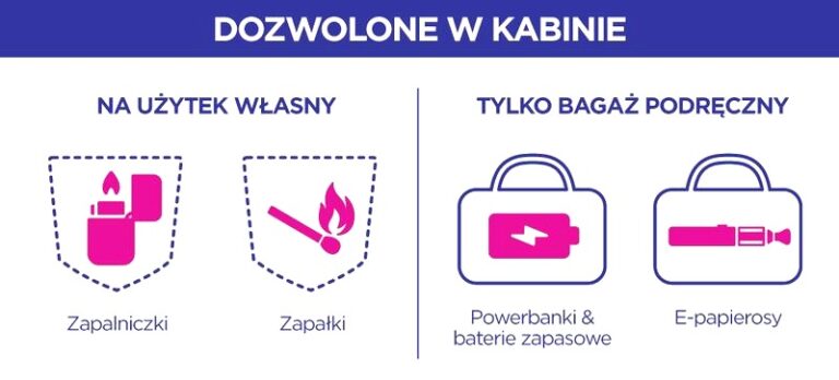 Najlepsze kosmetyki do samolotu Wizzair – co warto zabrać ze sobą?