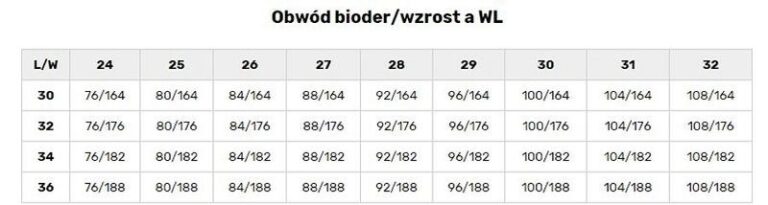Jak zrozumieć rozmiar jeansów i wybrać idealne spodnie dla siebie?