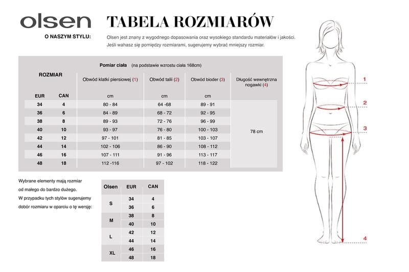Tabele rozmiarów